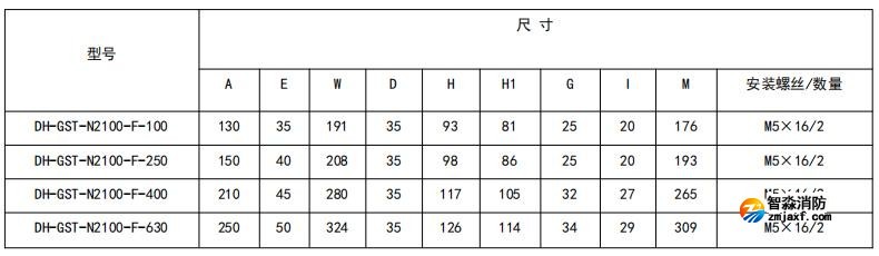 閉口式，方孔100A-630A外形尺寸圖