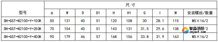 開口式，圓孔100A-400A外形尺寸圖