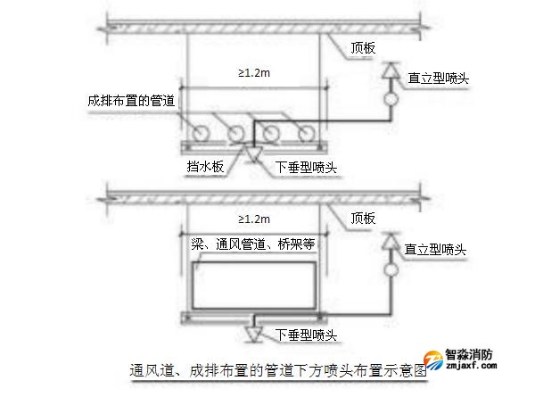 通風道、成排布置的管道下方噴頭布置示意圖